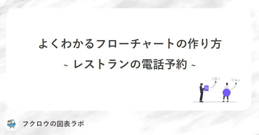 よくわかるフローチャートの作り方 ~電話予約~