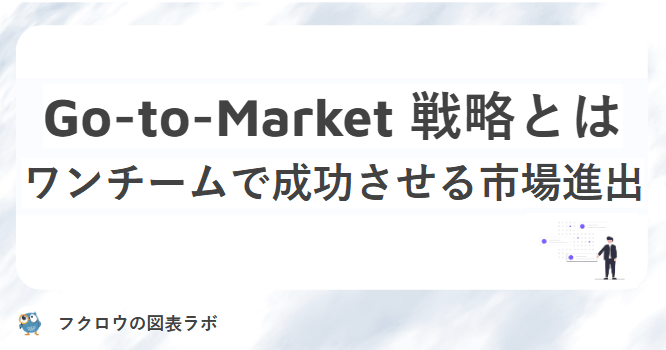 Go-to-Market（GTM）戦略とは：ワンチームで成功させる市場進出